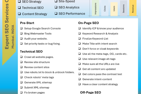 Drupal SEO Checklist