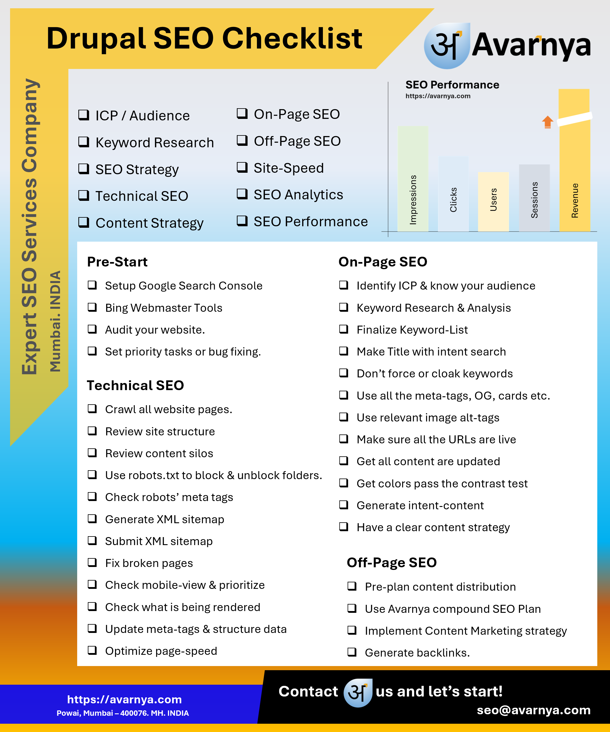 Drupal SEO Checklist