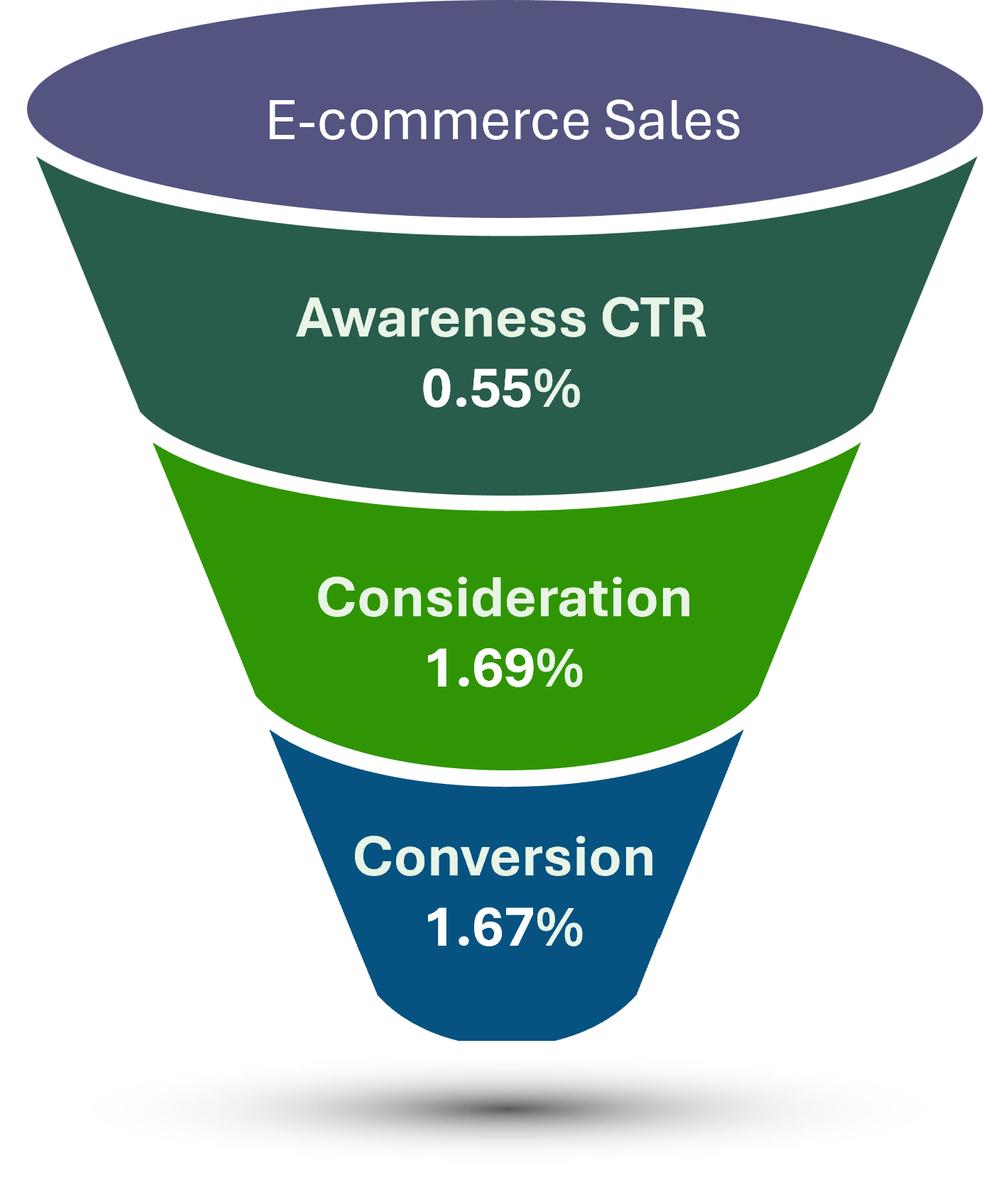 e-commerce-seo-funnel